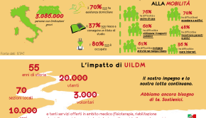 Infografica-mobilità-def-1