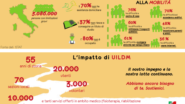 Infografica-mobilità-def-1